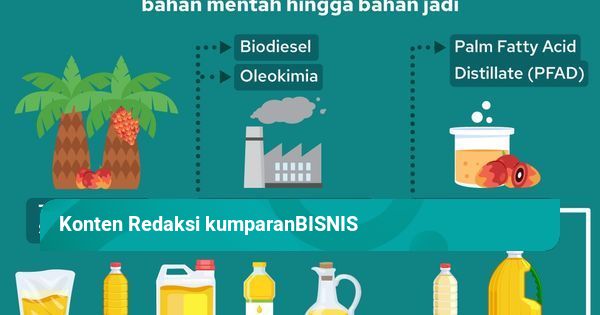 Proses Produksi Minyak Sawit Dari Kebun Hingga Ke Konsumen