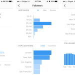 Tips Meningkatkan Engagement Instagram Secara Organik