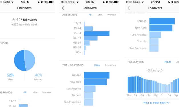 Tips Meningkatkan Engagement Instagram Secara Organik