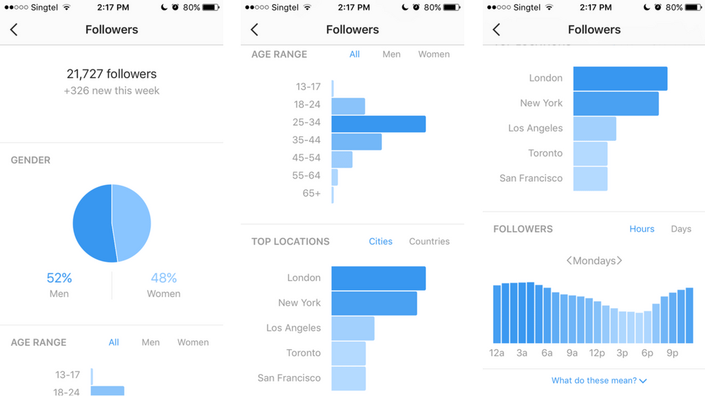 Tips Meningkatkan Engagement Instagram Secara Organik