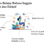 Tips Belajar Bahasa Asing Dengan Cepat Dan Efektif