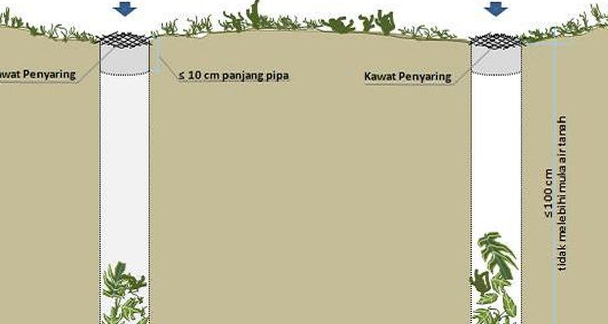 Biopori Di Lingkungan Rumah Membantu Penyerapan Air Ke Tanah
